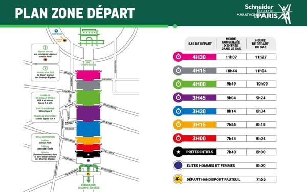 Tout savoir sur les sas du Marathon de Paris 2025 🏃‍♂️